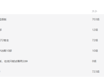 【限时免费分享】《火影忍者》720集全【4K典藏版】+11部剧场版+OVA+漫画 内嵌简日字幕